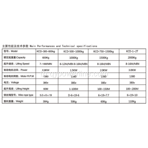 รอกไฟฟ้าขนาดกะทัดรัด 0.6T-2T